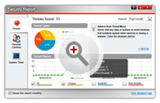 The security report screen in Titanium Internet Security