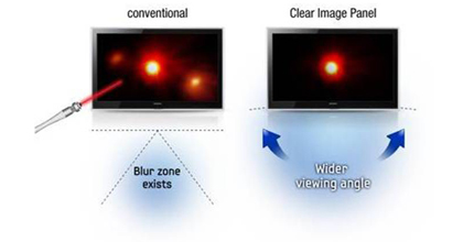  Every angle is right with Clear Image Panel. 