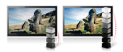  Mega Dynamic Contrast (PDP) 