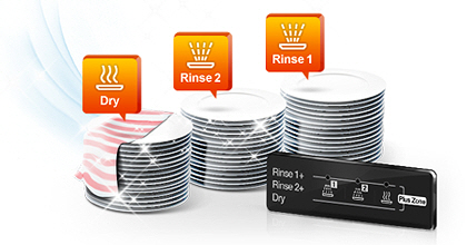  Plus Zone for superclean dishes. 