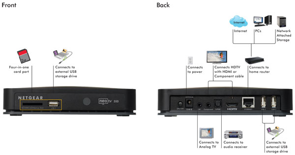 NTV350 product image back and front view