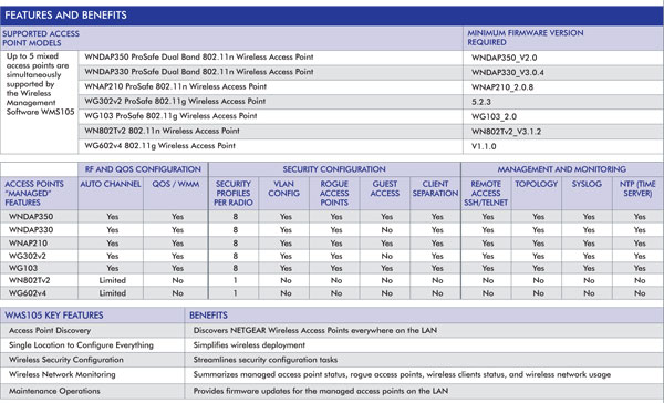 wms105 product features and benefits