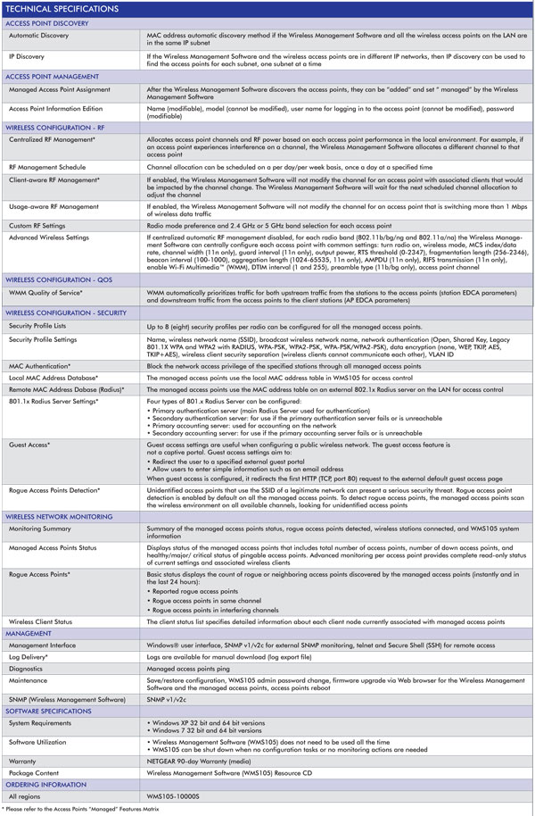 wms105 product specification