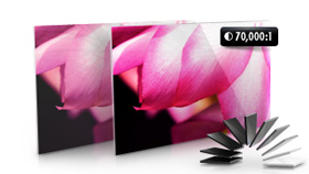 High Dynamic Contrast Ratio