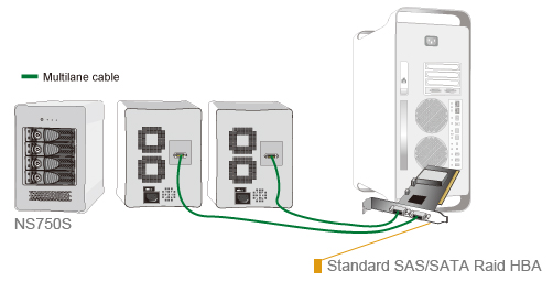 Desktop 4 bay SAS/SATA enclosure