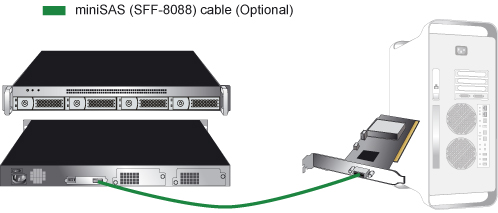 External SAS Connection Diagram