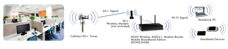 DGN2200M Wifi Hotspot Diagram