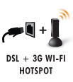 feature - DSL plus 3G wifi hotspot
