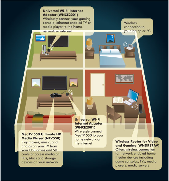 ntv550 home diagram