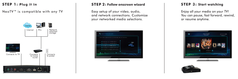 ntv550 steps diagram