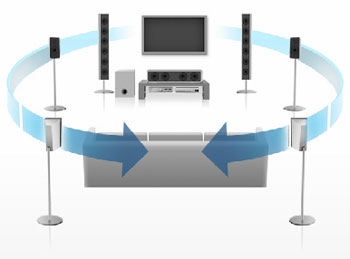 O!Play HD2 - Dolby TrueHD 7.1 Channel Audio
