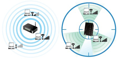 ai radar optimized and reliable wireless coverage