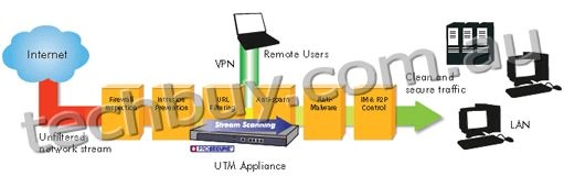 utmseries_diagram