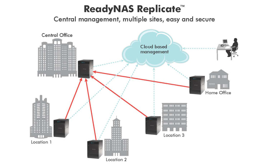RN00RPL1X_wan_connect_diagram RN00RPL1X_wan_connect_diagram
