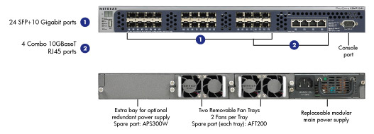 XSM7224S - diagram