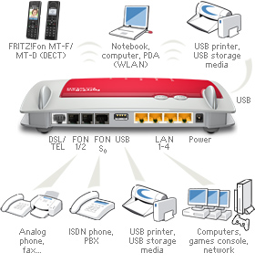 Connections