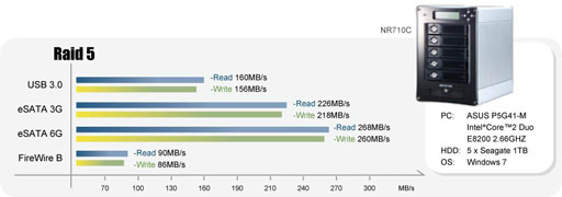 NR710C Performance Benchmark