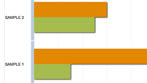 Interactive data visualization