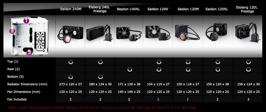 Liquid Cooling Compatibility List