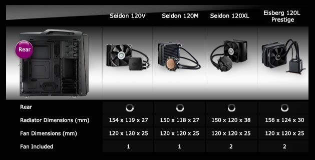 Liquid Cooling Compatibility List