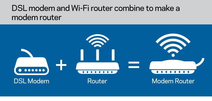 AC1900 Cable Modem Router (CG7500)