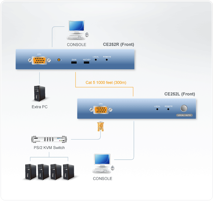 CE252 Diagram