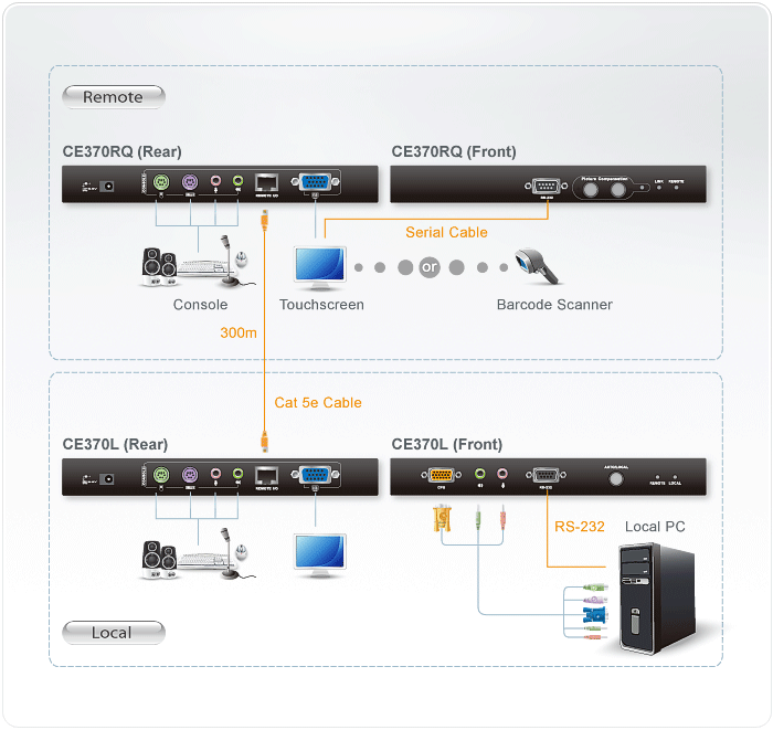 CE370 Diagram