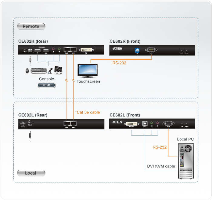 CE602 Diagram