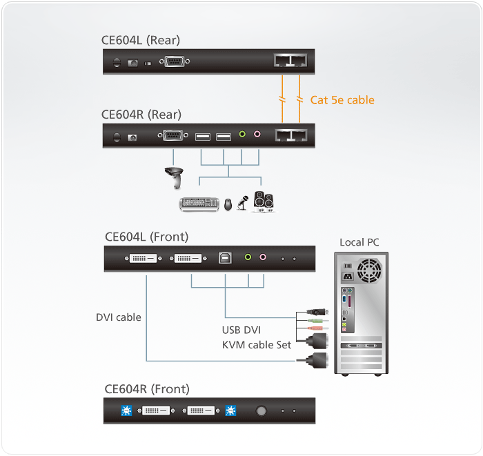 CE604 Diagram