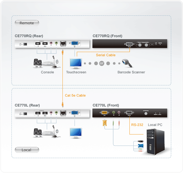 CE770 Diagram