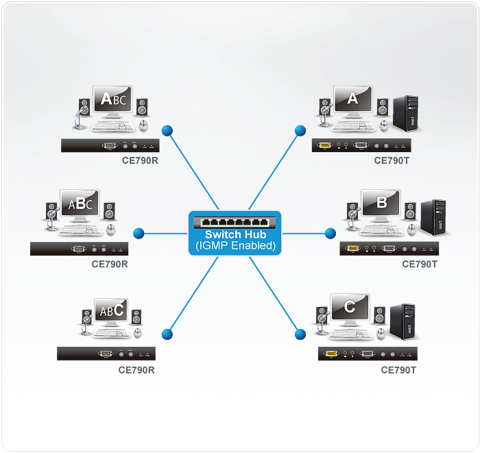 CE790 Diagram