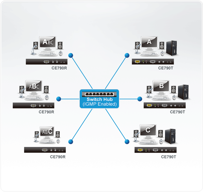CE790T Diagram