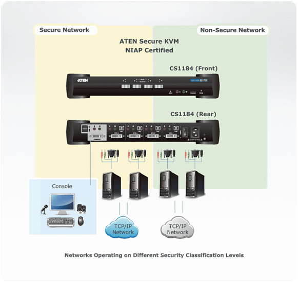 CS1184 Diagram