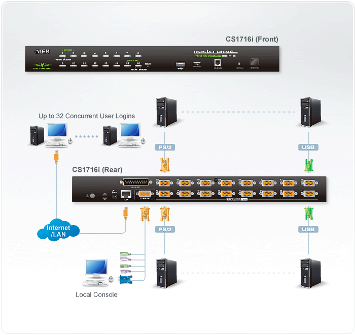 CS1716i Diagram