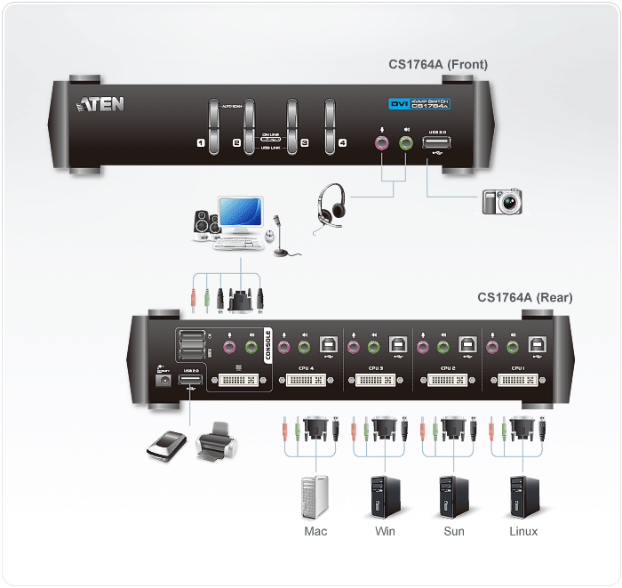 CS1764A Diagram