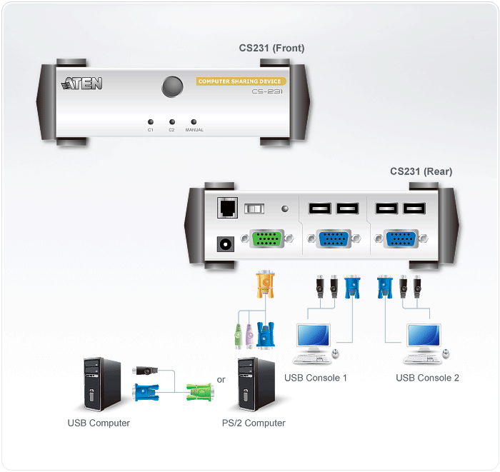 CS231 Diagram