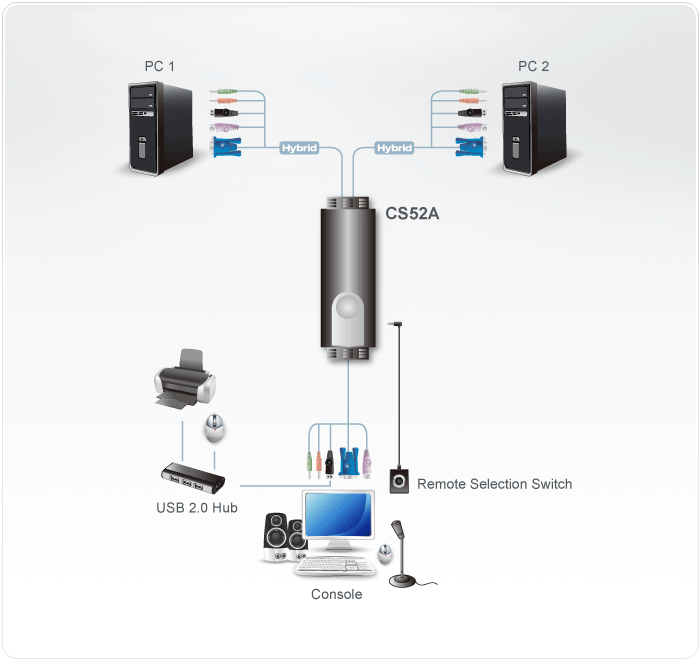 CS52A Diagram