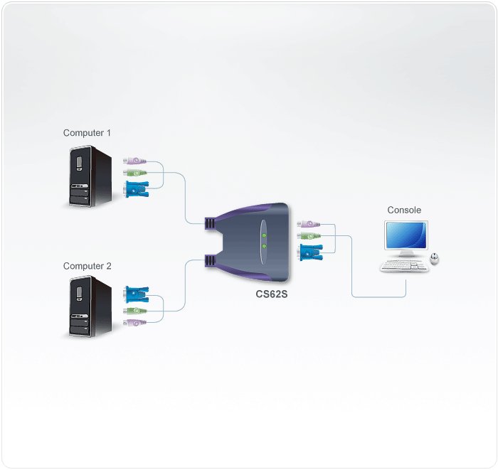 CS62S Diagram