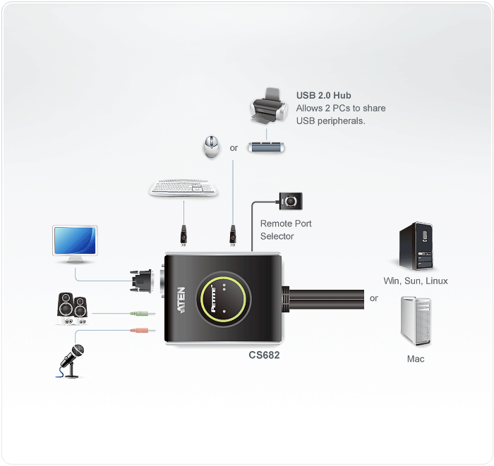 CS682 Diagram