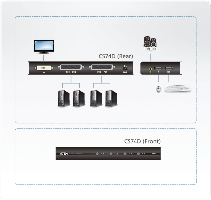 CS74D Diagram