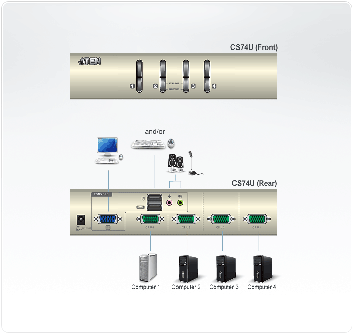 CS74U Diagram