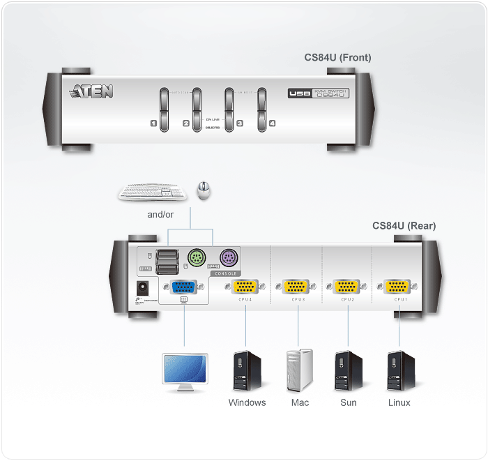 CS84U Diagram