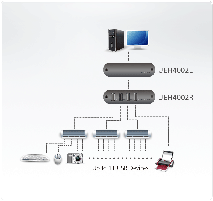 UEH4002 Diagram