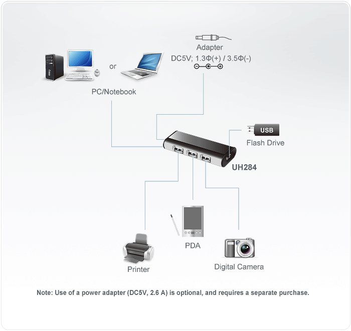 UH284 Diagram