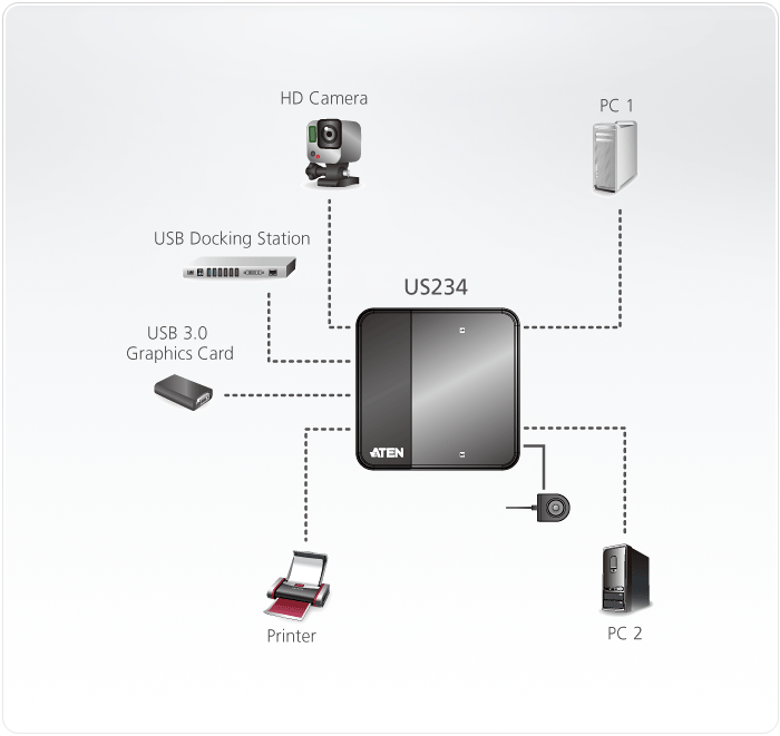 US234 Diagram