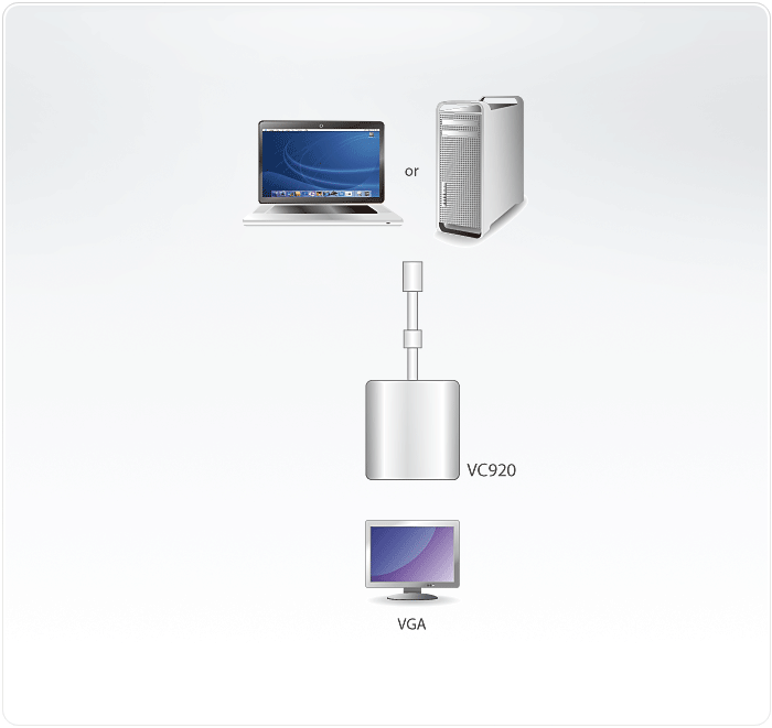 VC920 Diagram