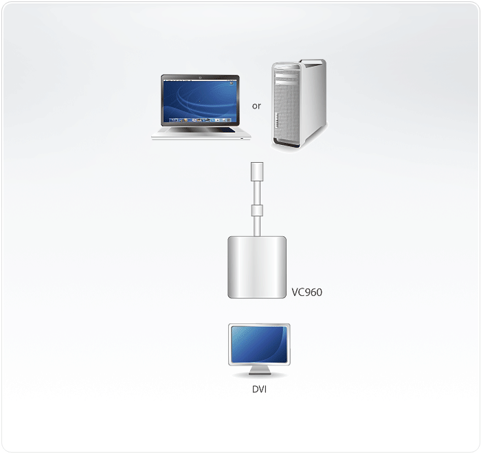 VC960 Diagram