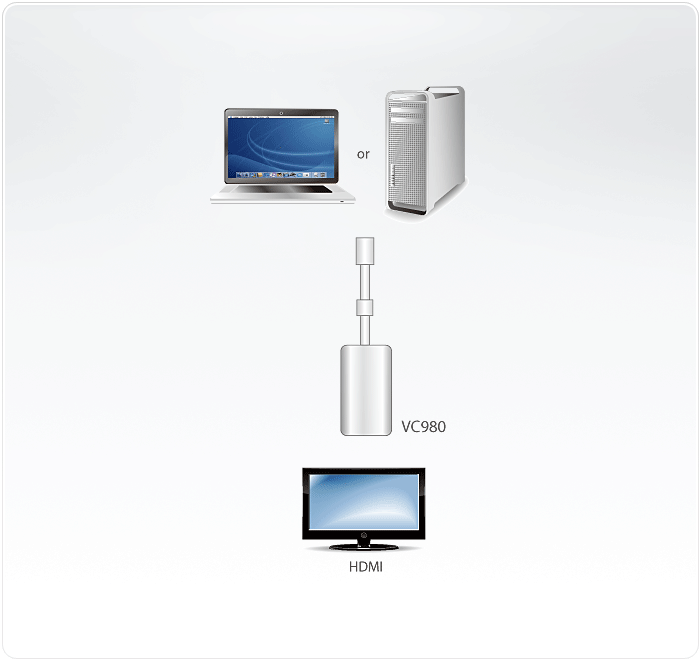 VC980 Diagram