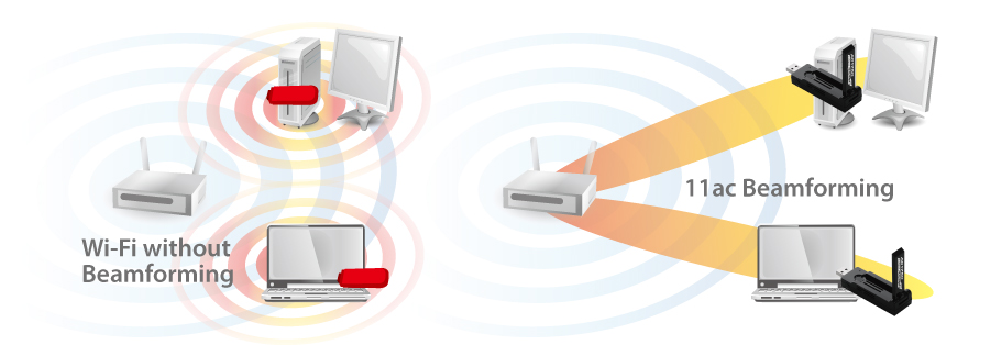 Edimax EW-7833UAC AC1750 Dual-Band Wi-Fi USB 3.0 Adapter with 180-degree Adjustable Antenna, Beamforming