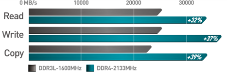 CR62 6M